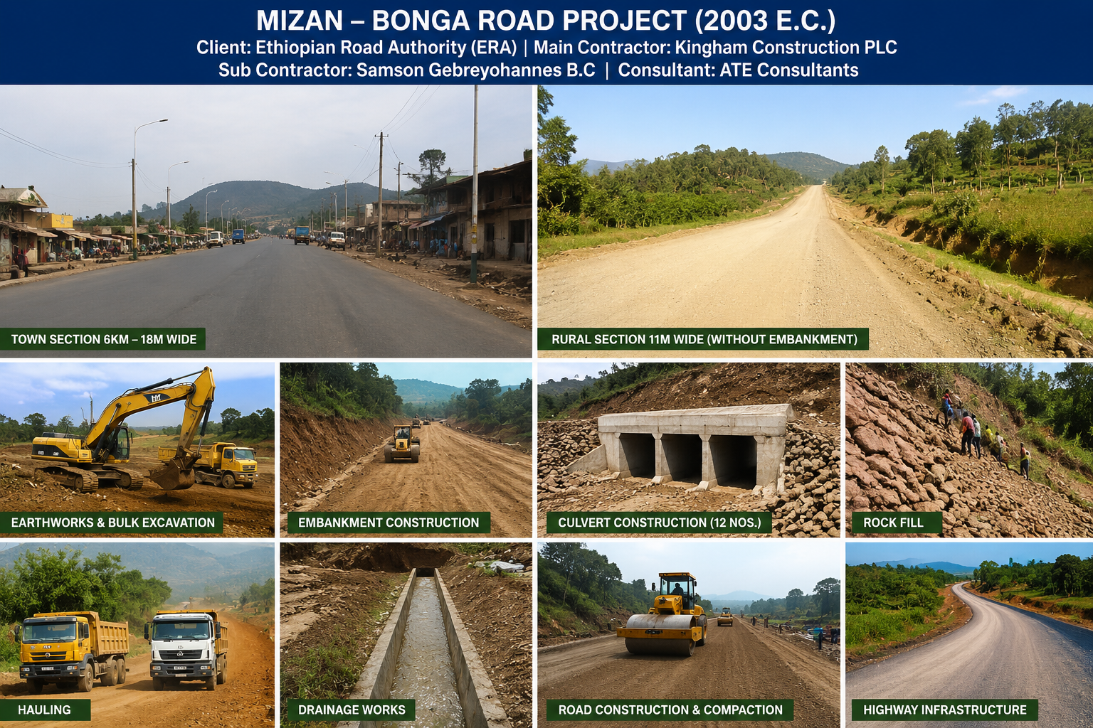 Mizan–Bonga Road Construction Project